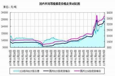棉价震荡徘徊 消费主导后期走势_品种研究_新浪财经_新浪网
