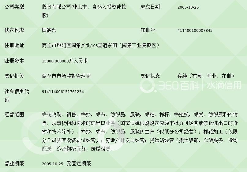 商丘市银河棉业股份
