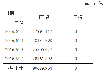 6月15日实际成交1.80万吨 成交率88.60%_新浪财经_新浪网